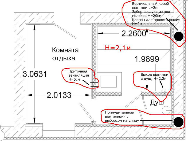 Устройство сауны